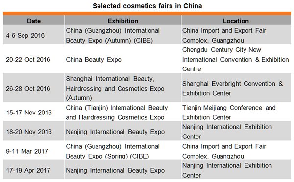 China’s Cosmetics Market