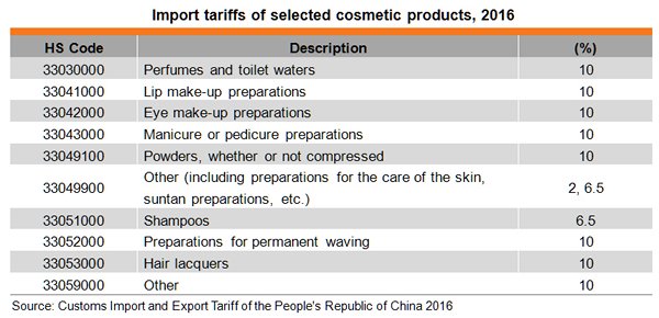 China’s Cosmetics Market